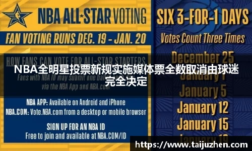 NBA全明星投票新规实施媒体票全数取消由球迷完全决定